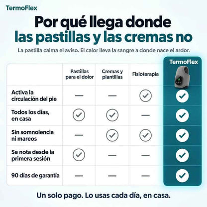 TermoFlex Triple Terapia